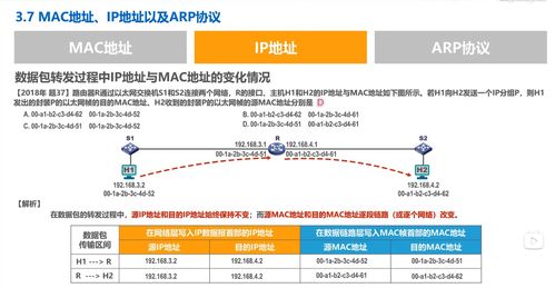 數據鏈路層核心技術及其在計算機網絡科技開發中的應用