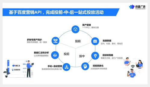 創量受邀參與營銷伙伴計劃API產品升級發布，助力廣告主實現降本增效與增量突破