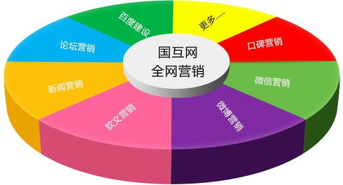 時代的選擇,全網營銷革命已經悄然到來